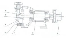 开云手机官方入口_开云(中国)之W型旋涡泵的结构解析
