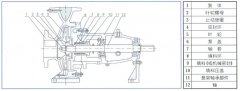 开云手机官方入口_开云(中国)中IS单级单吸离心泵的结构与用途
