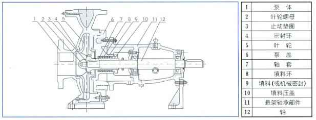 单级离心泵,开云手机官方入口_开云(中国)